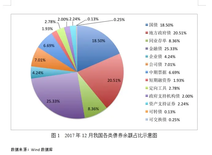 吴晓求：我国债市须摒弃“谁审批、谁监管”的发展思路和监管原则