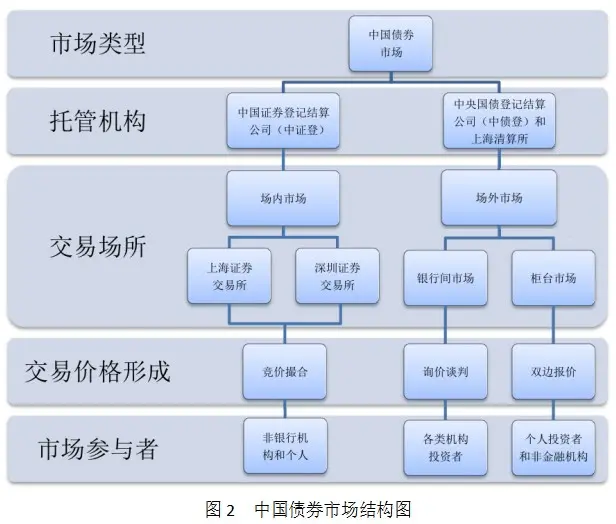 吴晓求：我国债市须摒弃“谁审批、谁监管”的发展思路和监管原则