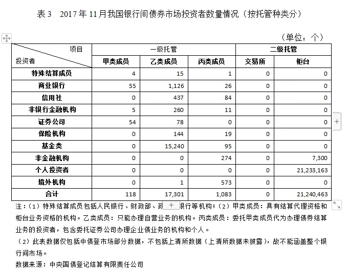 吴晓求：我国债市须摒弃“谁审批、谁监管”的发展思路和监管原则