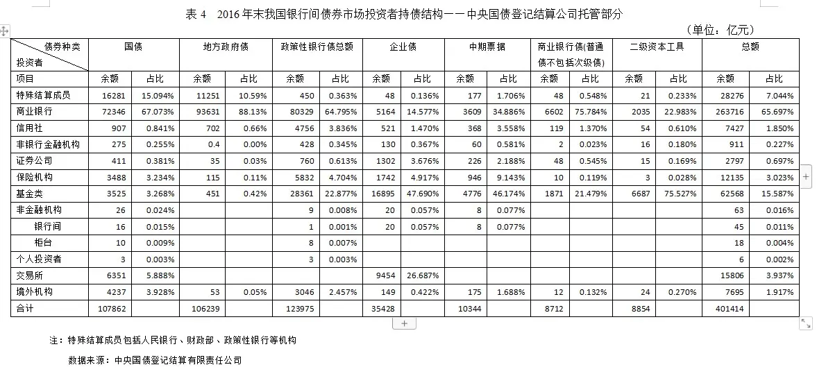 吴晓求：我国债市须摒弃“谁审批、谁监管”的发展思路和监管原则