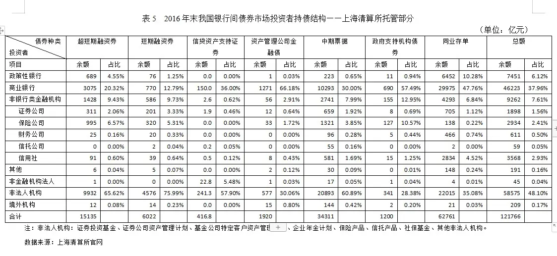 吴晓求：我国债市须摒弃“谁审批、谁监管”的发展思路和监管原则