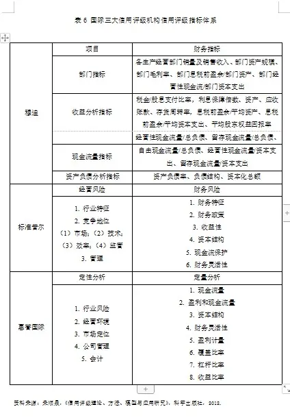 吴晓求：我国债市须摒弃“谁审批、谁监管”的发展思路和监管原则