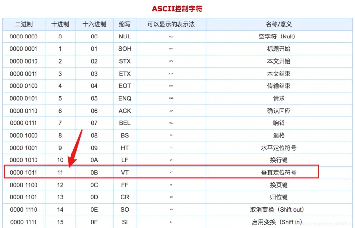 五种Python 的转义表示法