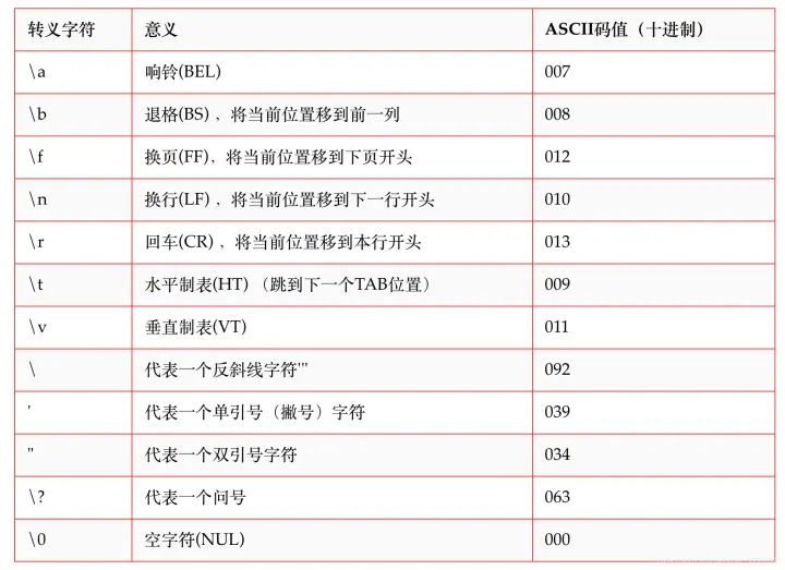 五种Python 的转义表示法