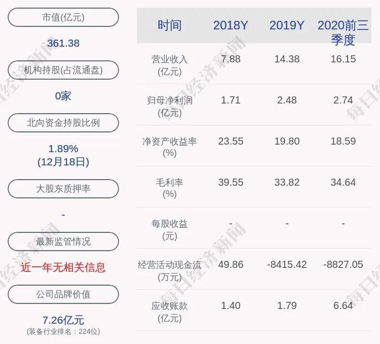 深交所向迈为股份发出关注函