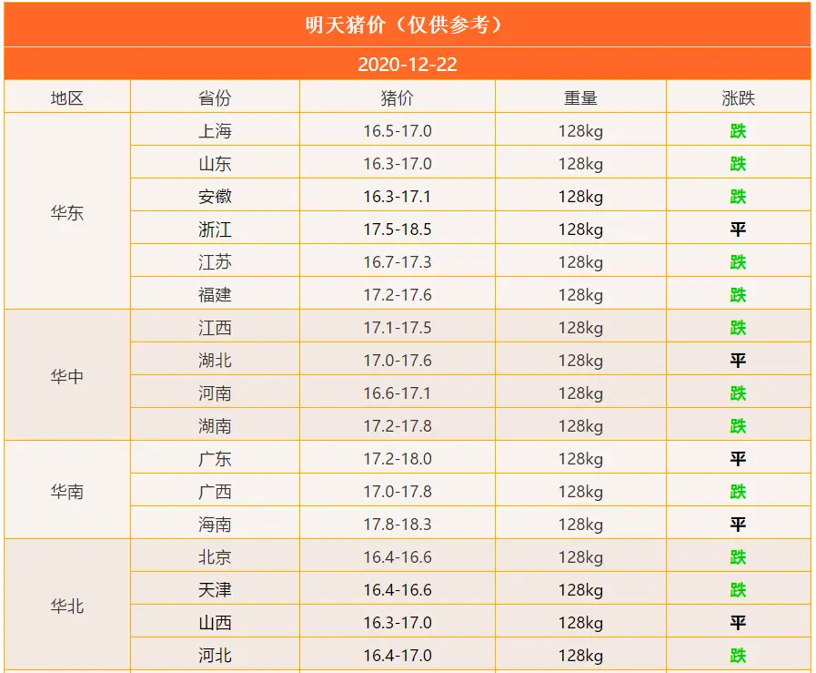 12月22日明天猪价：急转直下？旺季猪价不涨反跌，元旦猪价要变？