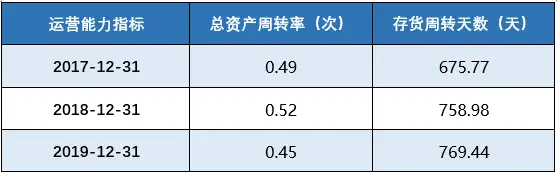 从2亿到240亿，洋河的崛起和隐忧？