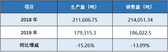 从2亿到240亿，洋河的崛起和隐忧？