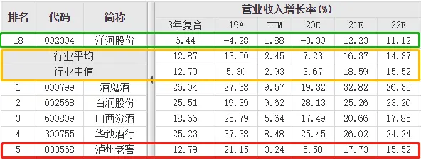 从2亿到240亿，洋河的崛起和隐忧？