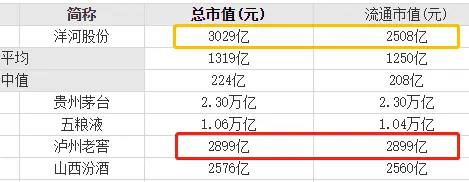 从2亿到240亿，洋河的崛起和隐忧？