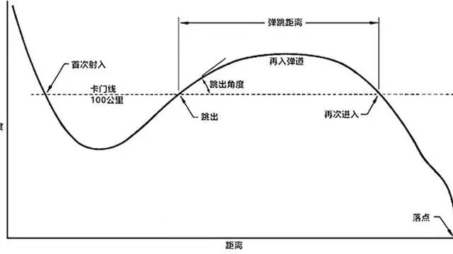 嫦娥五号“开箱”成功，为何嫦娥五号返回时会燃烧，升空时却不会？