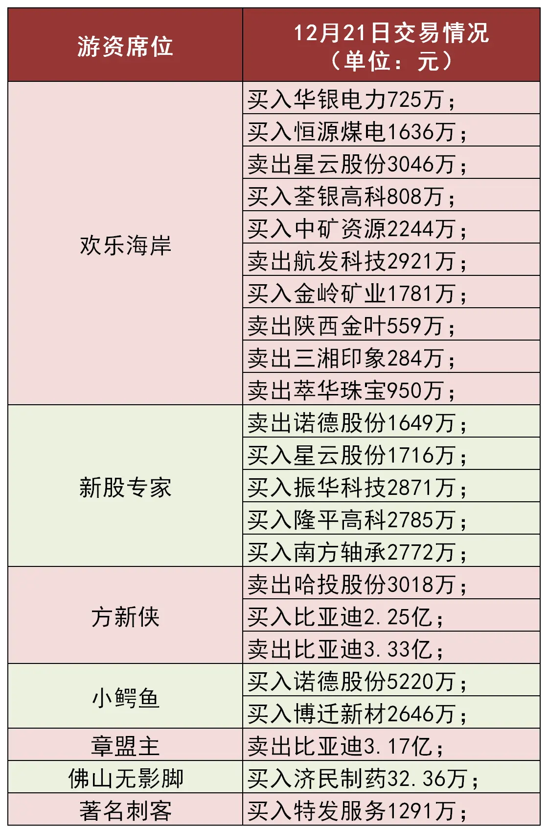 高瓴资本赚翻了！两大巨头一天市值暴涨1100亿，其在新能源还有哪些大布局？