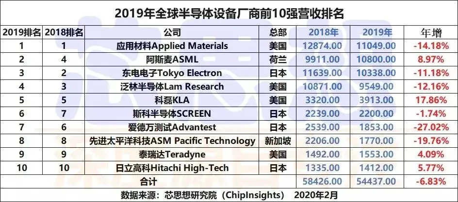 中芯国际有多难？