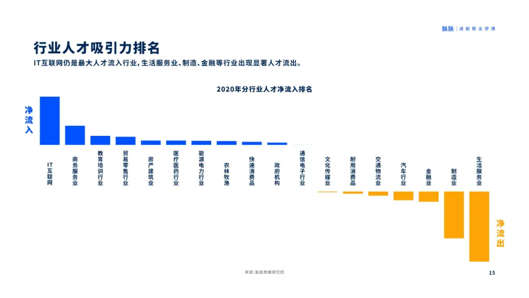 人才吸引力报告2020-脉脉