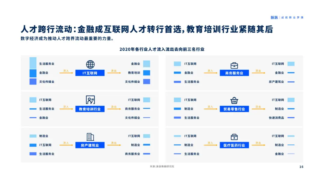 人才吸引力报告2020-脉脉