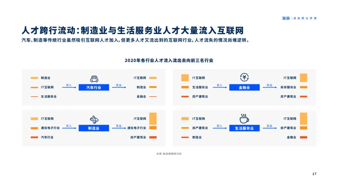 人才吸引力报告2020-脉脉