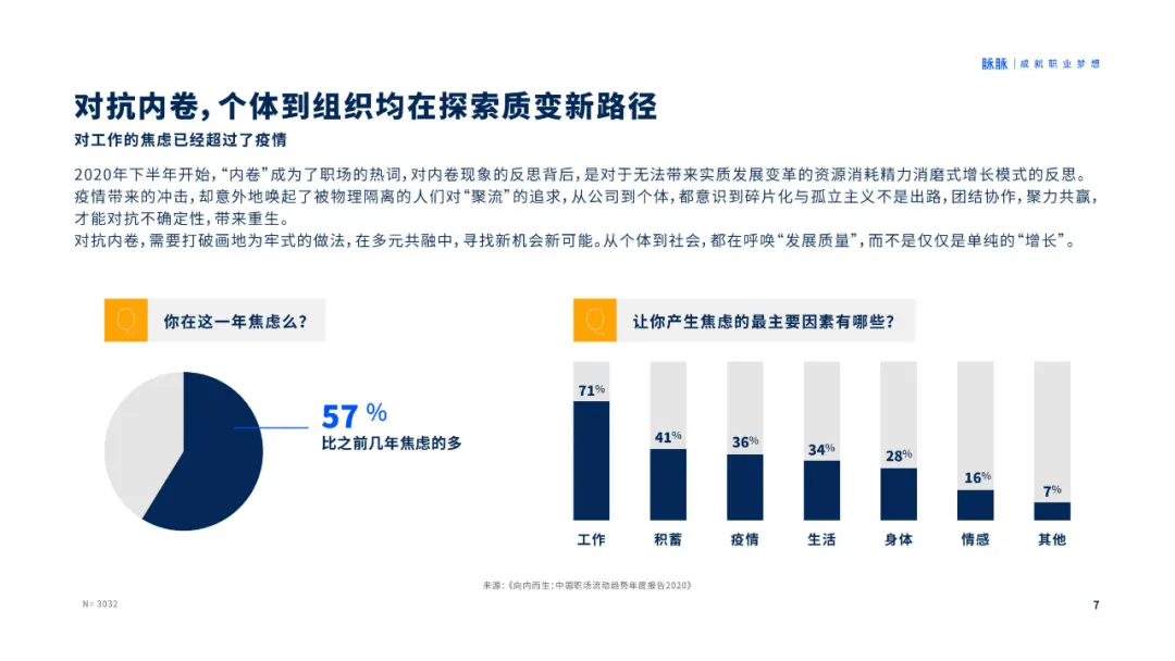 人才吸引力报告2020-脉脉