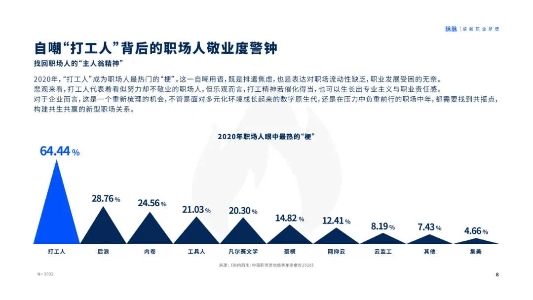 人才吸引力报告2020-脉脉