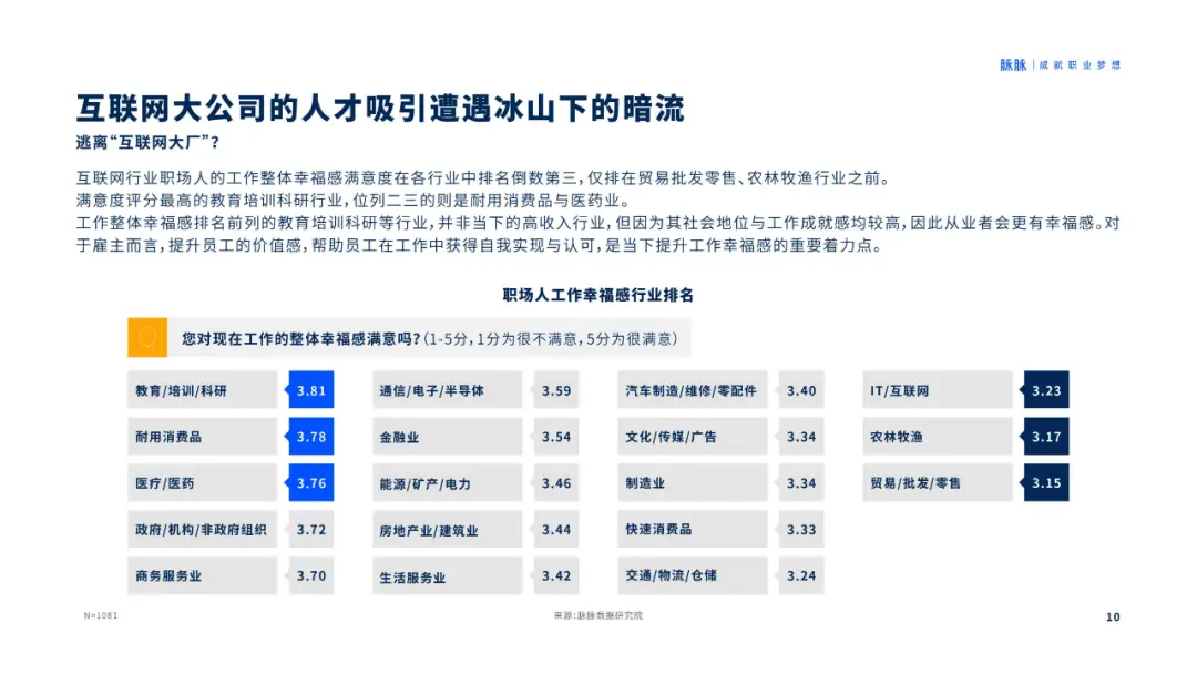 人才吸引力报告2020-脉脉