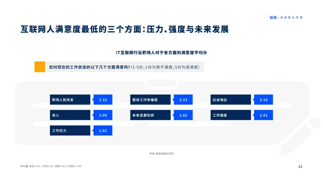 人才吸引力报告2020-脉脉