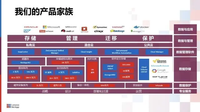 数据背后的价值——聚焦新基建时代的智慧存储