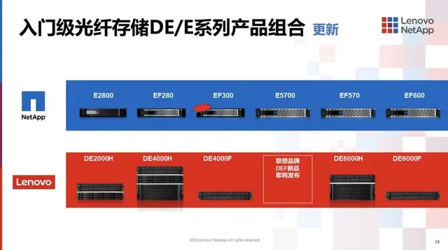 数据背后的价值——聚焦新基建时代的智慧存储
