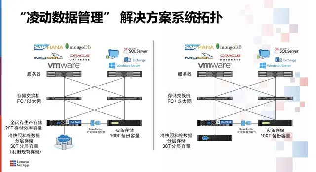 数据背后的价值——聚焦新基建时代的智慧存储