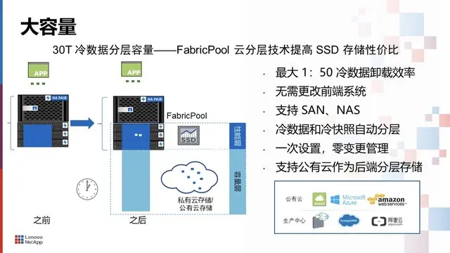 数据背后的价值——聚焦新基建时代的智慧存储