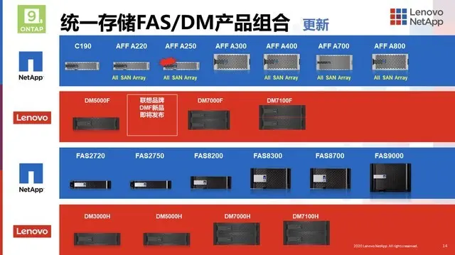 数据背后的价值——聚焦新基建时代的智慧存储