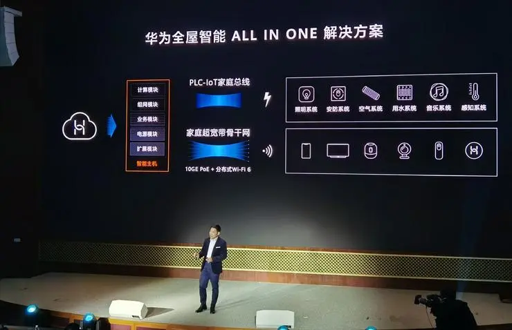 余承东解读：华为的“全屋智能”长什么样？