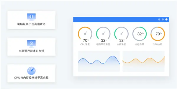 鲁大师Pro发布：免费掌控员工一举一动