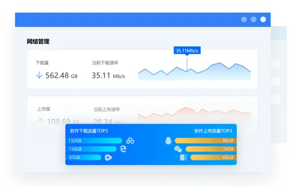 鲁大师Pro发布：免费掌控员工一举一动