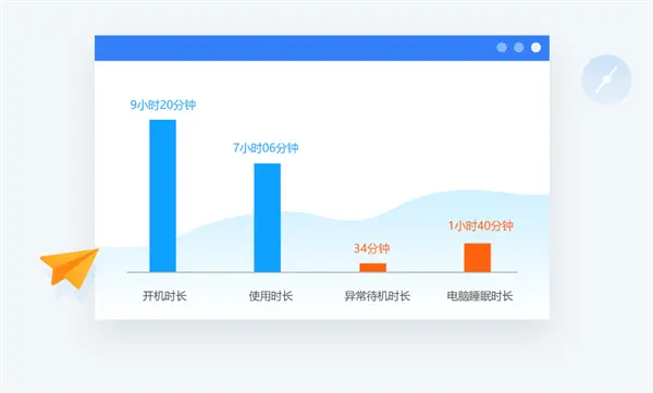 鲁大师Pro发布：免费掌控员工一举一动