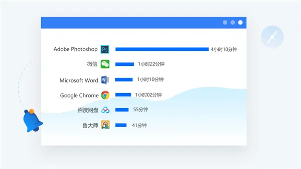 鲁大师Pro发布：免费掌控员工一举一动