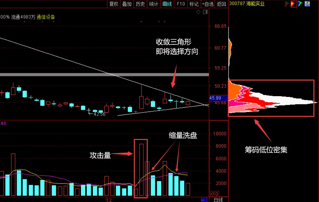 海能实业300787-股权激励 彰显业绩高增长信心
