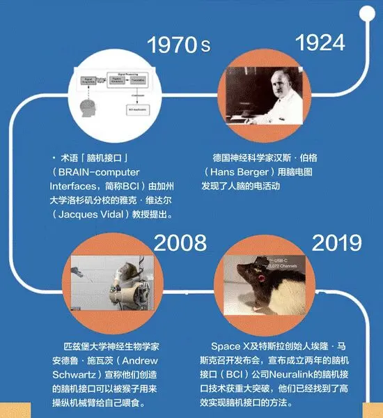 马斯克产业布局之—脑机接口Neuralink，赛博朋克时代的到来