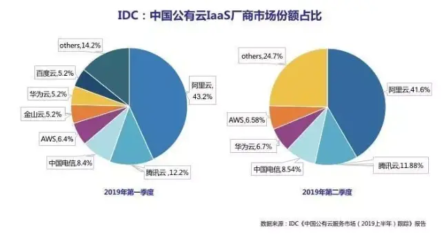 云基础设施自研，腾讯云亮出新武器！