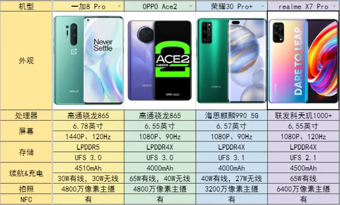 想趁年底换手机？这些5G口碑神机买到就是赚到！