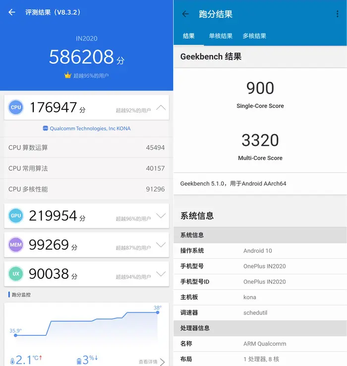想趁年底换手机？这些5G口碑神机买到就是赚到！
