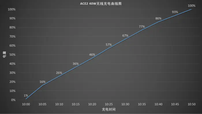 想趁年底换手机？这些5G口碑神机买到就是赚到！