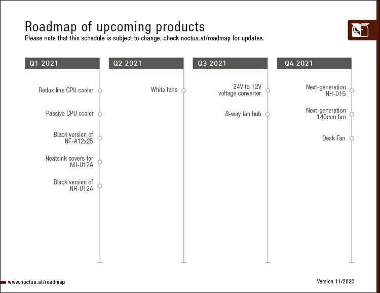 猫头鹰的无风扇散热器即将投产：跳票已久的怪兽2021到来