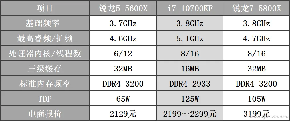 降位攻击 i7-10700KF值不值