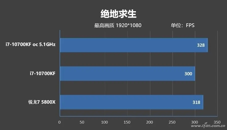 降位攻击 i7-10700KF值不值