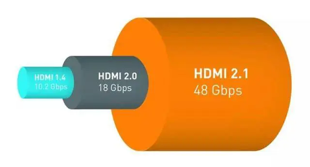 Micro LED电视？HDMI2.1普及？未来的电视会是什么样？