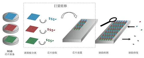 Micro LED电视？HDMI2.1普及？未来的电视会是什么样？