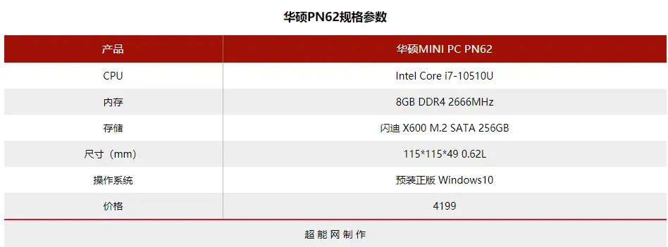 华硕MINI PC PN62体验：小巧易携带的办公神器