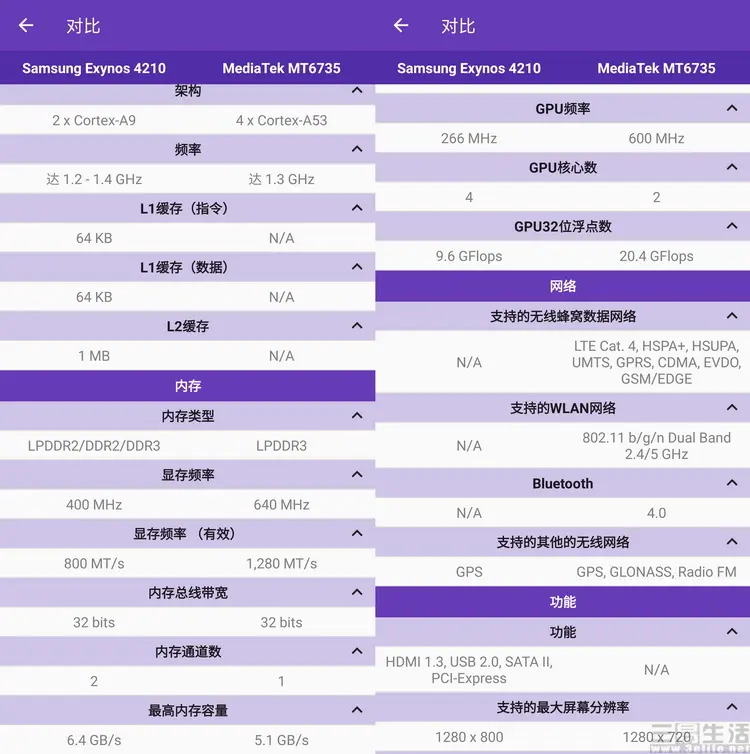 九年前的三星手机升级安卓11，这事为啥能成