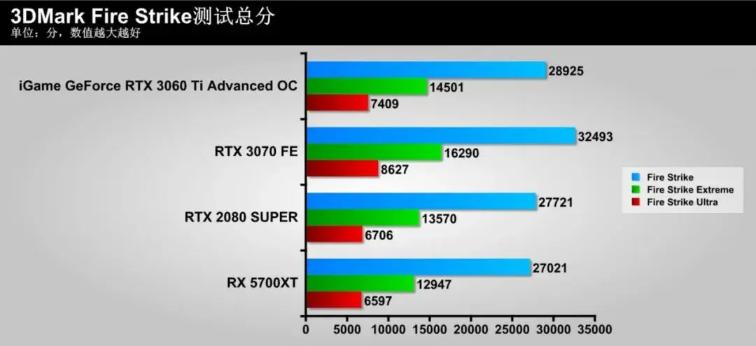 隐匿的“猎手”，蕴含着强大能量！iGame GeForce RTX 3060 Ti Advanced OC