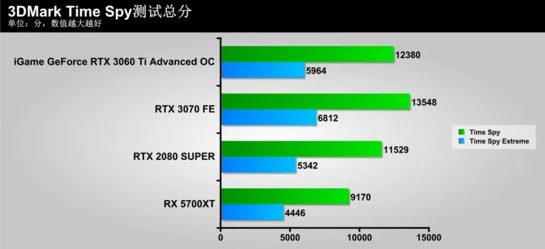 隐匿的“猎手”，蕴含着强大能量！iGame GeForce RTX 3060 Ti Advanced OC