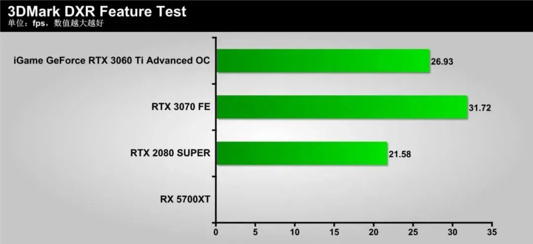 隐匿的“猎手”，蕴含着强大能量！iGame GeForce RTX 3060 Ti Advanced OC